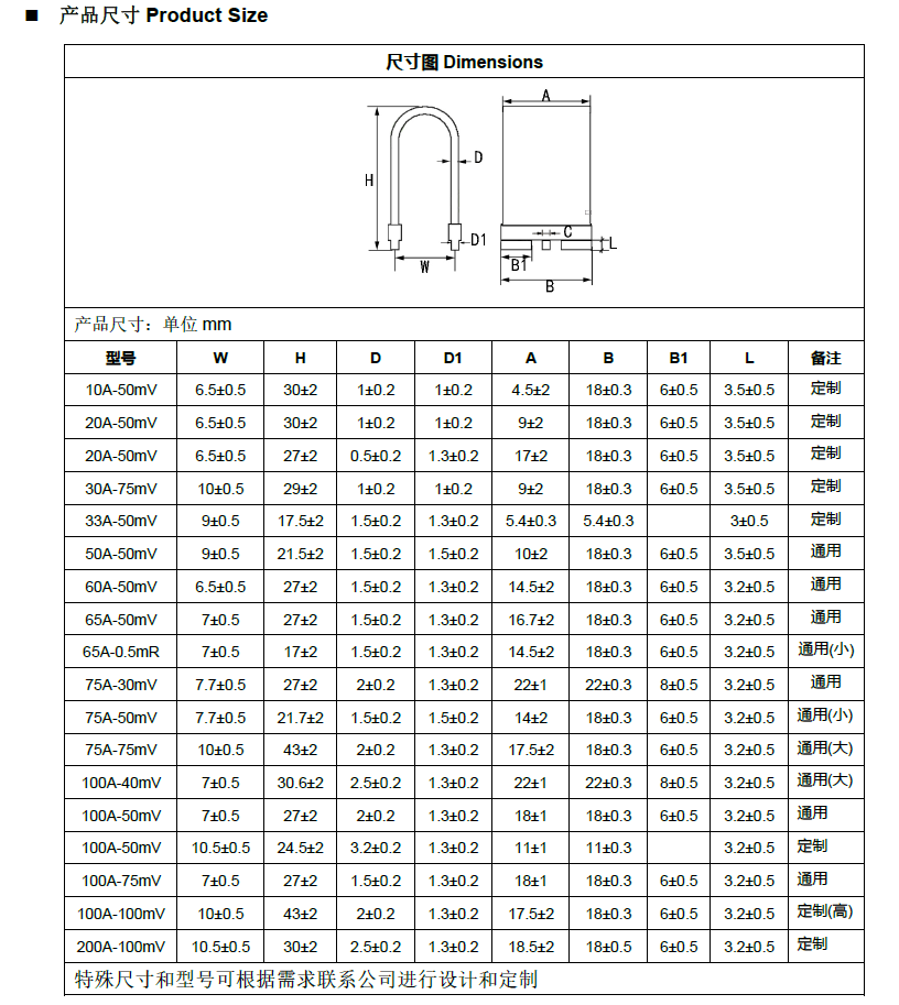 規格選型.png