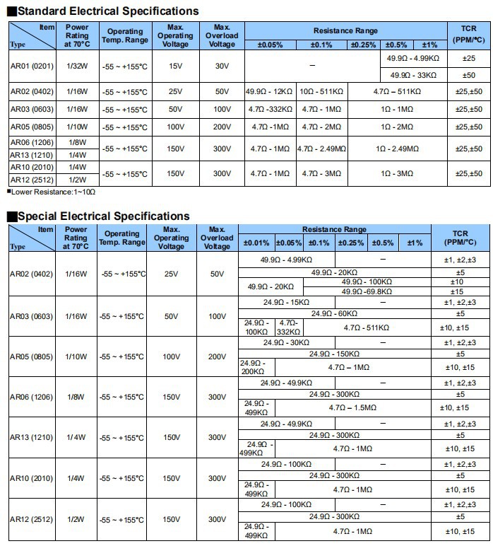 汽車級低溫漂采樣電阻