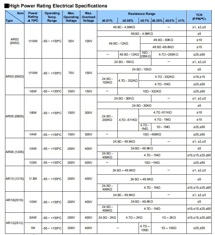 紅外線測溫儀0603