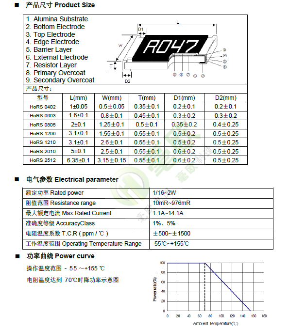 尺寸、參數(shù)、曲線.png