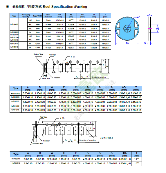 卷軸規格和包裝方式.png